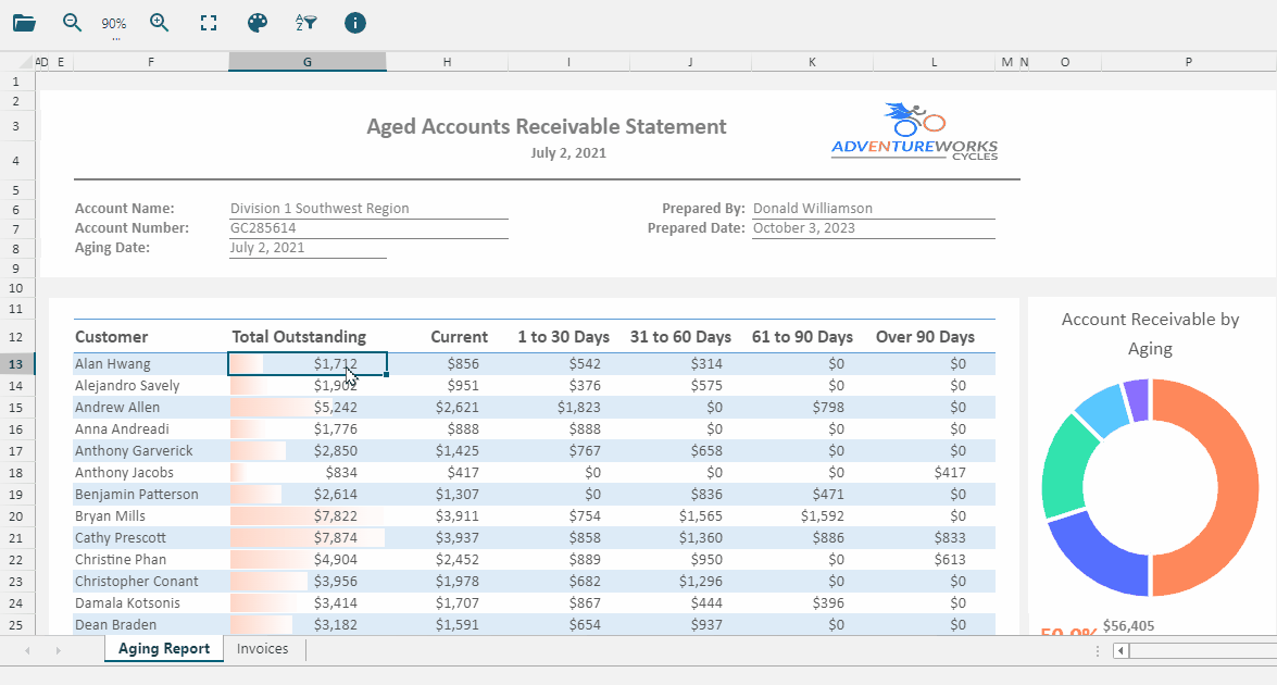 Keyboard Accessible Grid Operations - JavaScript Data Viewer