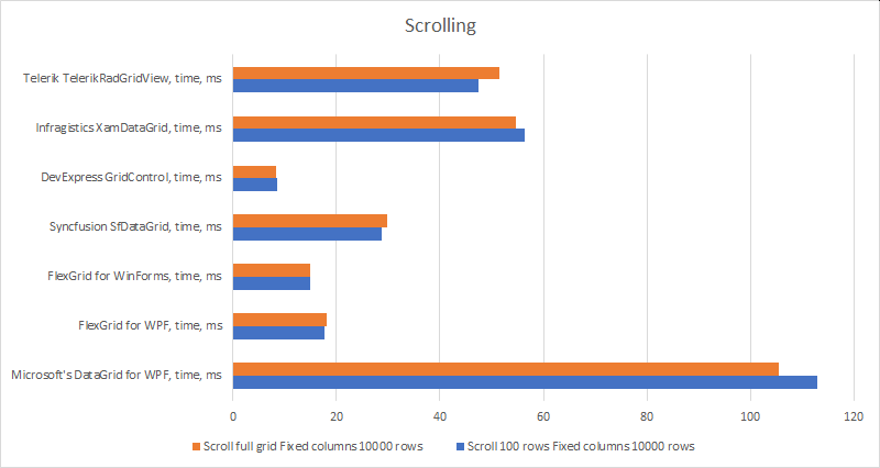WPF Datagrid Performance